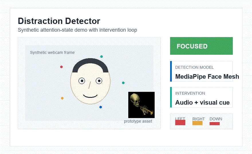 Animated synthetic demo of the Distraction Detector prototype interface