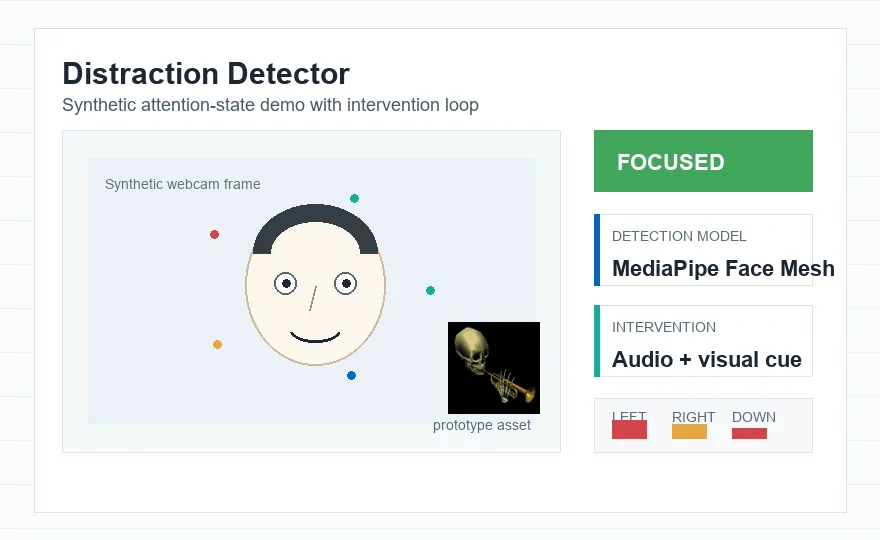 Demo of the Distraction Detector interface showing attention-state tracking